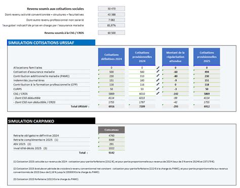 Assiette de cotisation