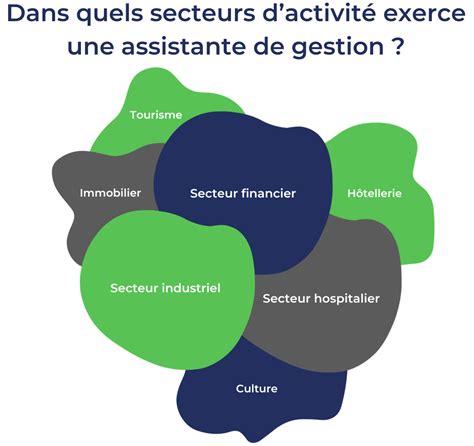 Assistante de gestion PME