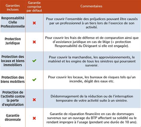 Assurance Multirisque Professionnelle