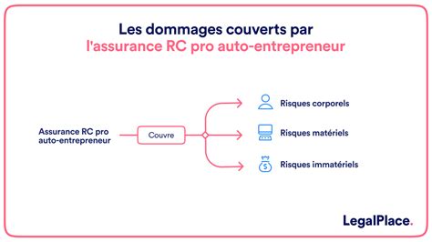 Assurance RC Pro Auto-Entrepreneur