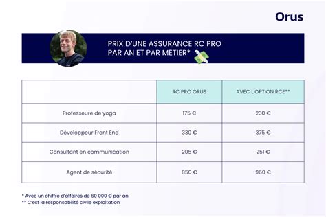 Assurance RC Pro pour auto-entrepreneur