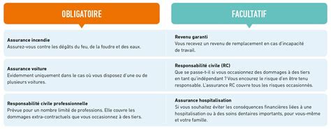 Assurances obligatoires pour un peintre auto-entrepreneur