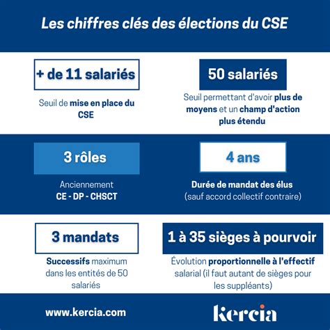 Attributions du CSE selon la taille de l'entreprise