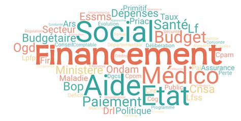 Austérité budgétaire