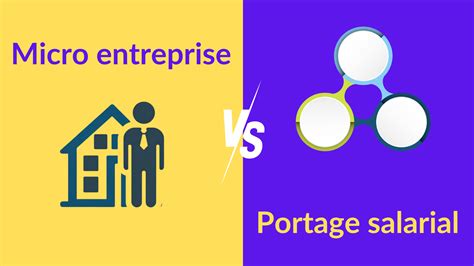 Auto Entreprise Portage Salarial