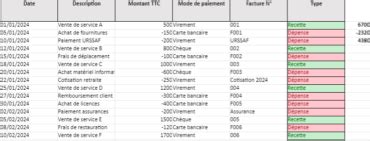 Auto-Entrepreneur Achat-Vente Véhicules
