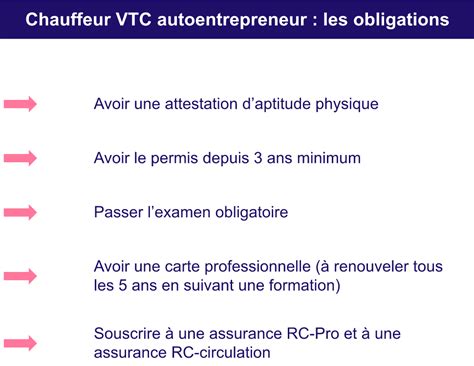 Auto-Entrepreneur Chauffeur VTC