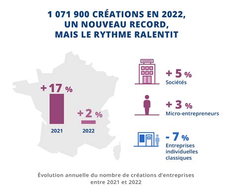 Auto-Entrepreneur Chiffres