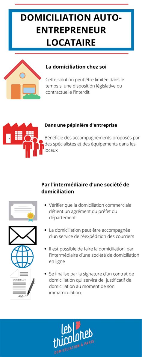 Auto-Entrepreneur Locataire