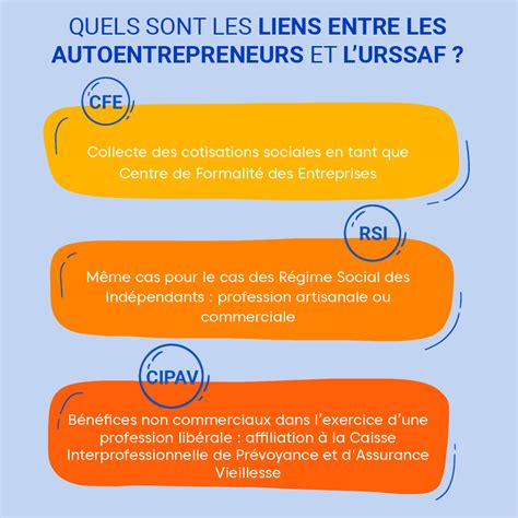 Auto-Entrepreneur URSSAF