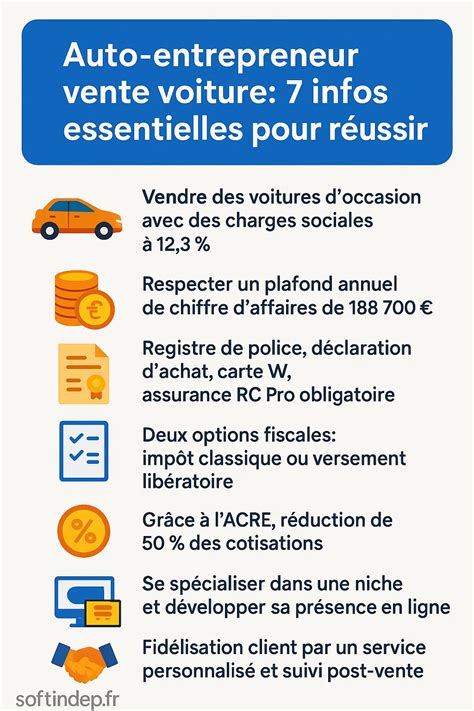 Auto-Entrepreneur Vente Automobile