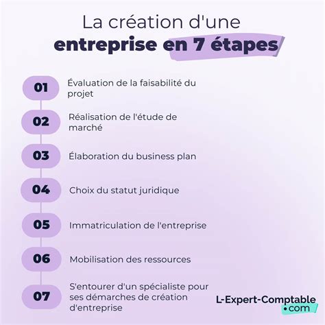 Auto-entrepreneur : les étapes de la création