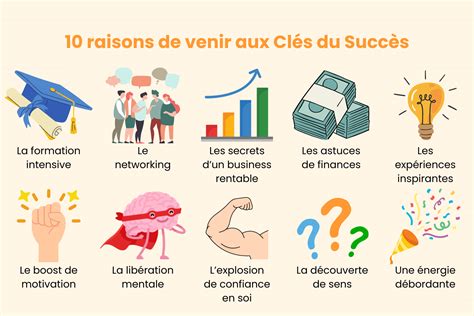 Auto-entrepreneur : les clés du succès