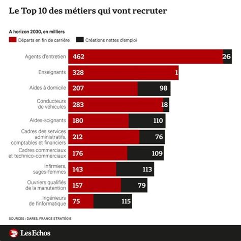 Auto-entrepreneur : les métiers qui rapportent le plus