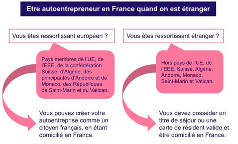 Auto-entrepreneur étranger en France