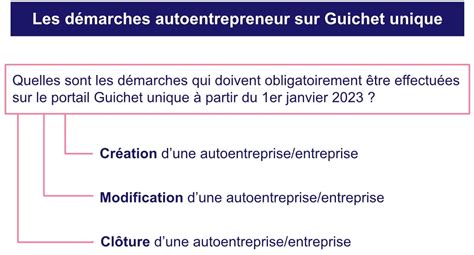 Auto-entrepreneur Démarches