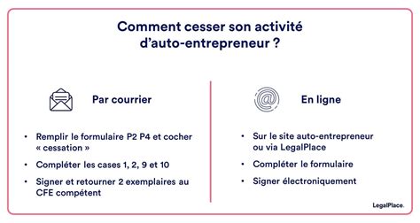 Auto-entrepreneur cessation activité