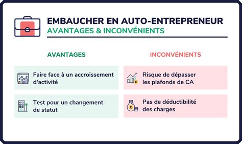 Auto-entrepreneur embauche