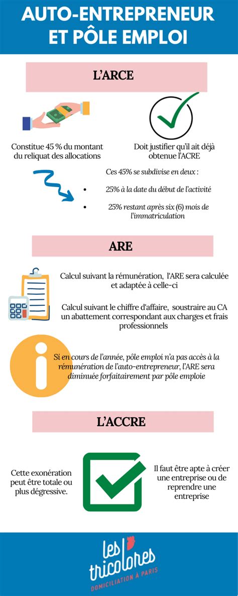 Auto-entrepreneur et Pôle emploi