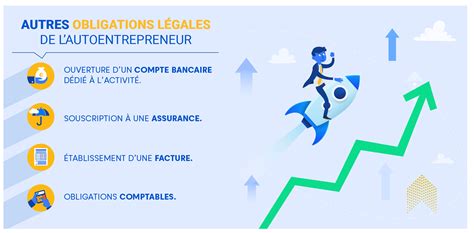 Auto-entrepreneur et obligations