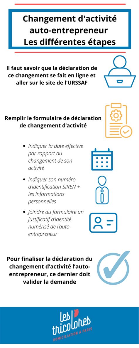 Auto-entrepreneur exerçant une activité libérale