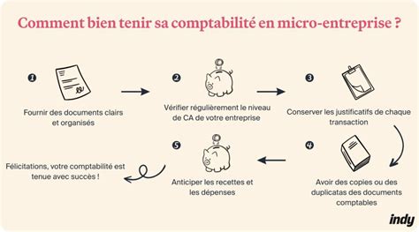 Auto-entrepreneur gérant sa comptabilité