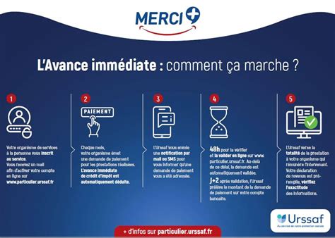 Avance Immédiate