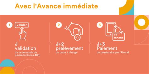 Avance immédiate URSSAF