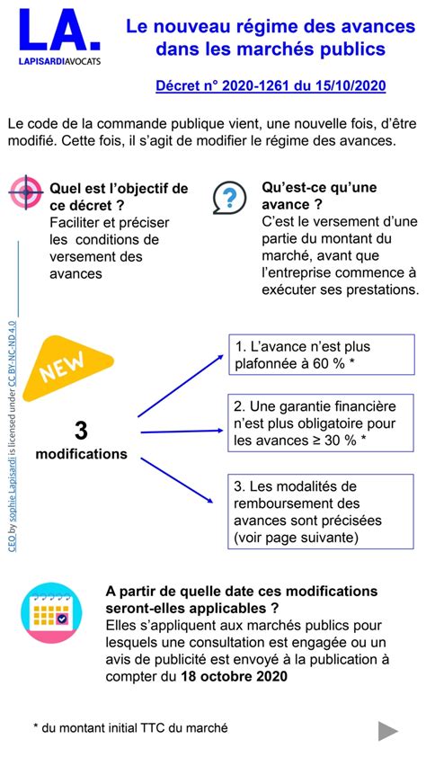 Avance sur marché public