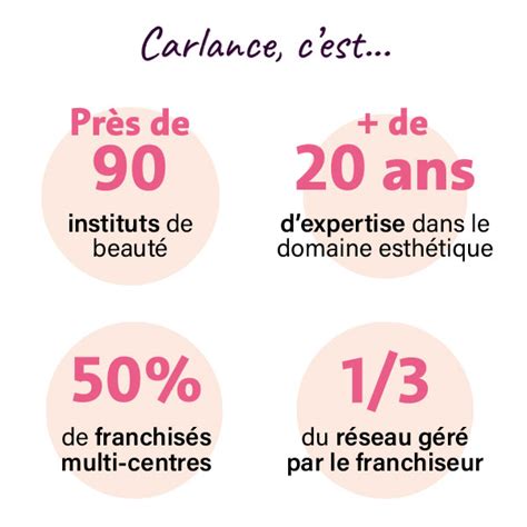 Avantages Carlance