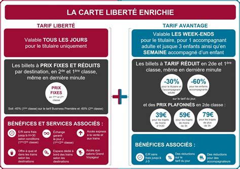 Avantages Carte Liberté