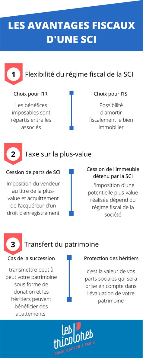 Avantages Fiscaux Holding SCI