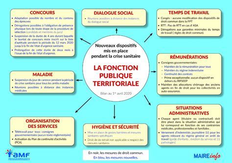 Avantages Fonction Publique