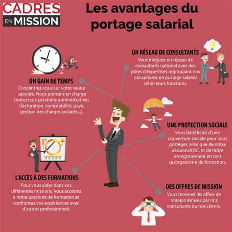 Avantages Portage Salarial