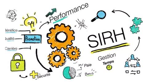 Avantages d'un logiciel SIRH