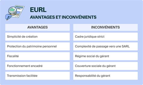 Avantages de l'EIRL