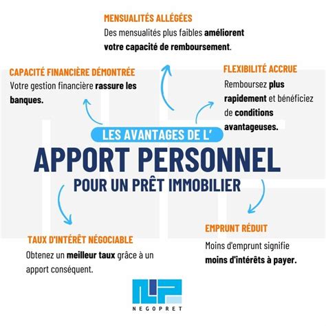 Avantages de l'apport personnel