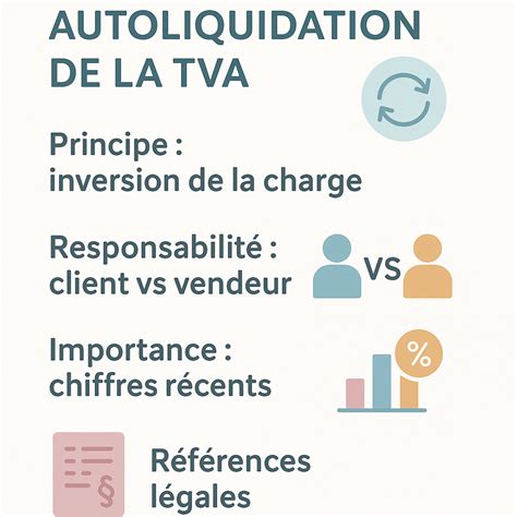 Avantages de l'autoliquidation de la TVA