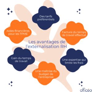 Avantages de l'externalisation RH