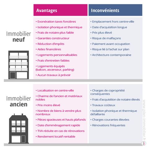 Avantages de l'immobilier neuf