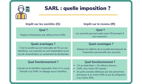 Avantages de la SARL