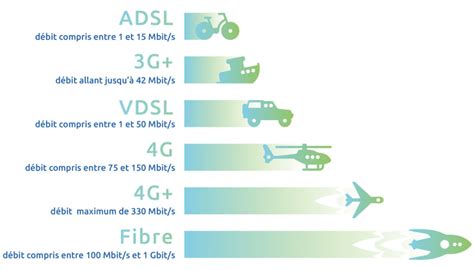 Avantages de la fibre optique