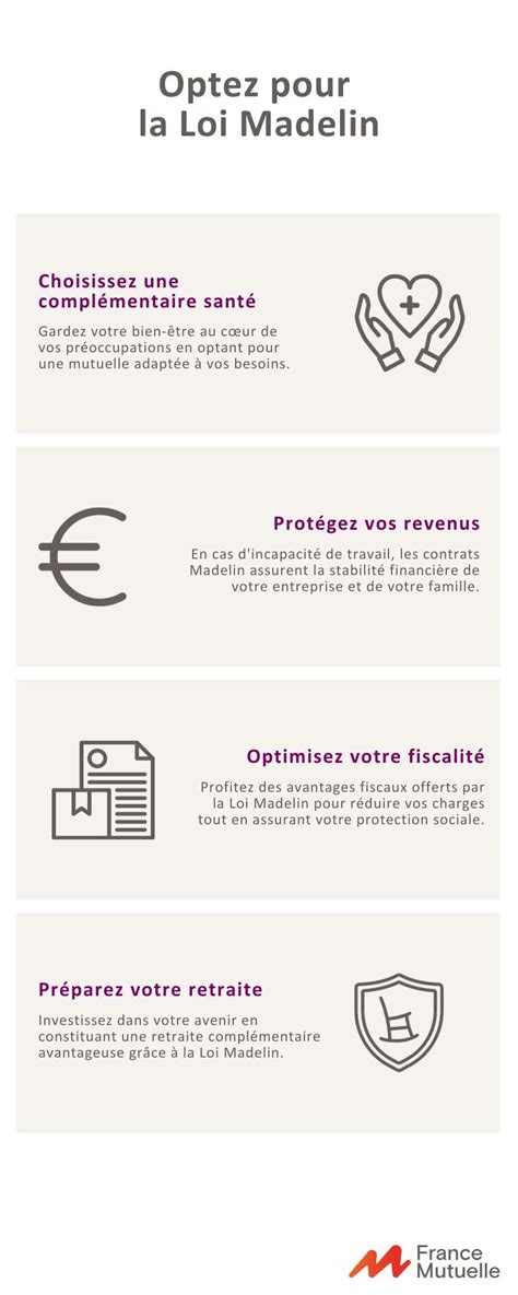 Avantages de la loi Madelin