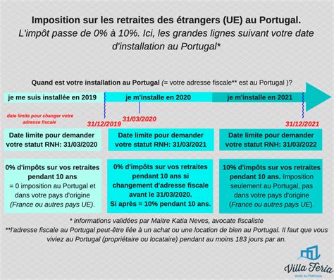 Avantages de la retraite au Portugal