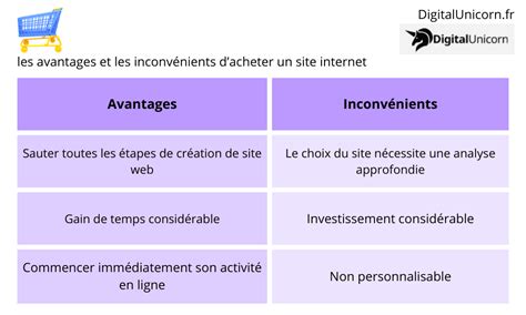 Avantages des podcasts pour les entrepreneurs