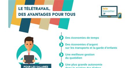 Avantages du Télétravail