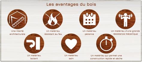 Avantages du bois