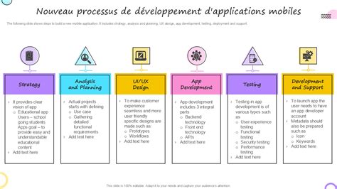 Avantages du développement d'applications mobiles