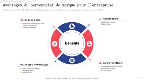 Avantages du partenariat entre auto-entrepreneurs