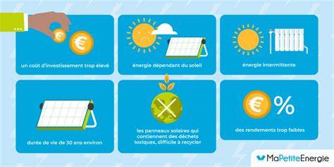 Avantages du prêt pour financer ses panneaux solaires